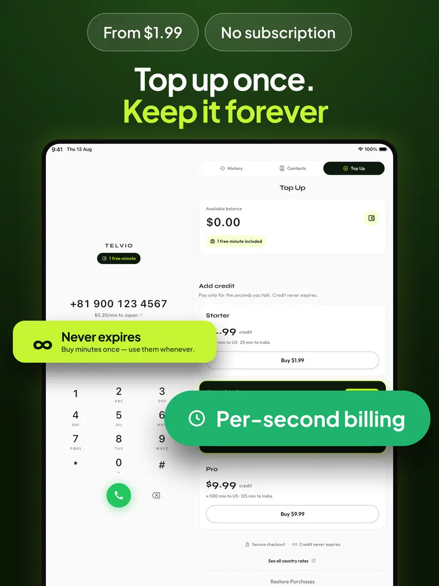 Telvio top-up screen on an iPad showing three credit packs and the current balance